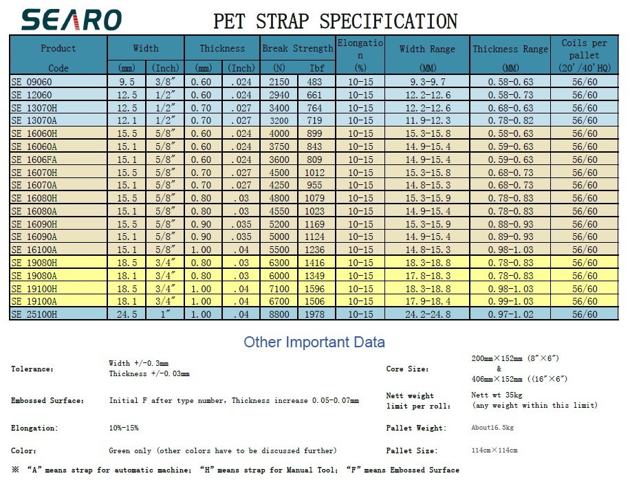 SEARO specification of polyester strapping