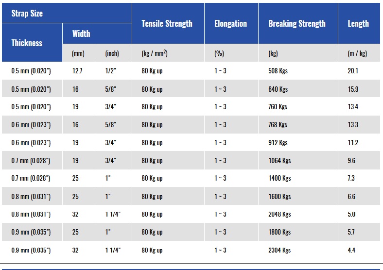 specification of steel strapping